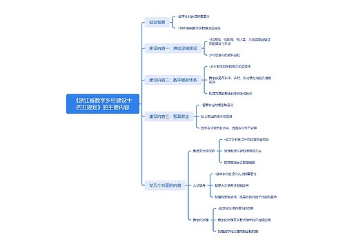 《浙江省数字乡村建设十四五规划》的主要内容_副本思维导图