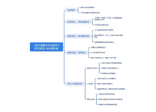 《浙江省数字乡村建设十四五规划》的主要内容_副本 《浙江省数字乡村建设十四五规划》的主要内容_副本