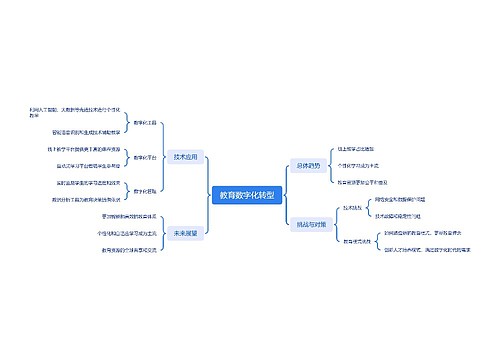 教育数字化转型