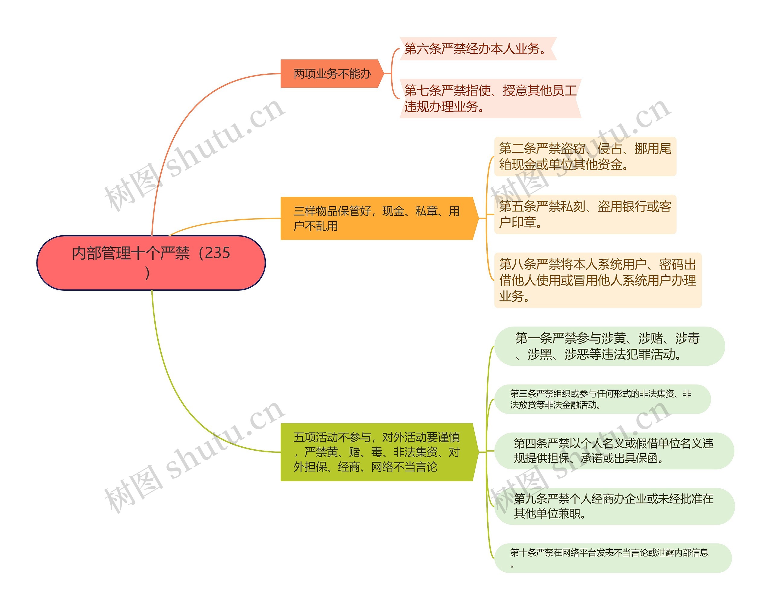 内部管理十个严禁