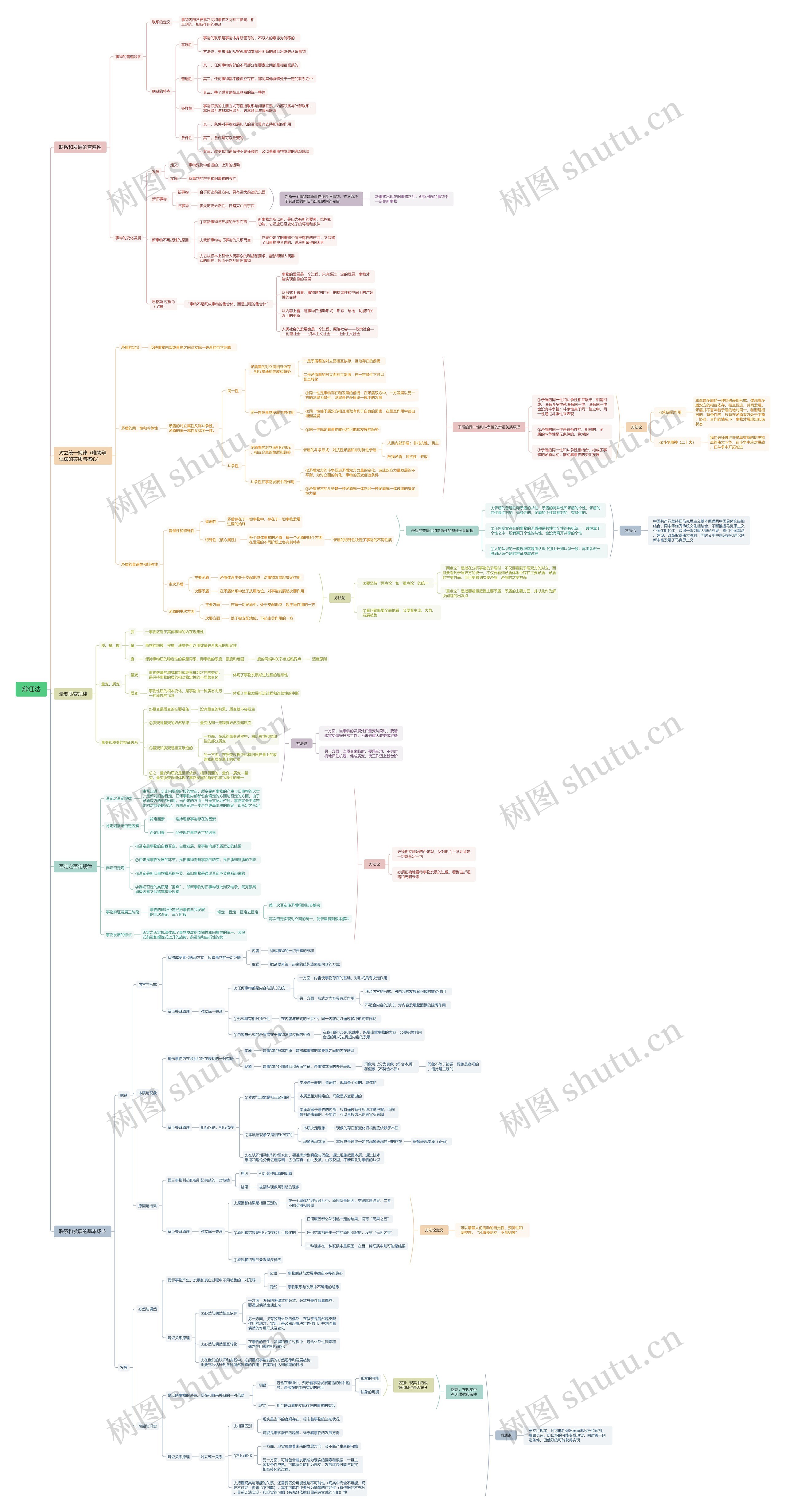 辩证法讲解思维导图高清图 辩证法讲解思维导图