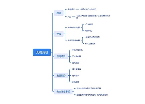 无线充电思维脑图