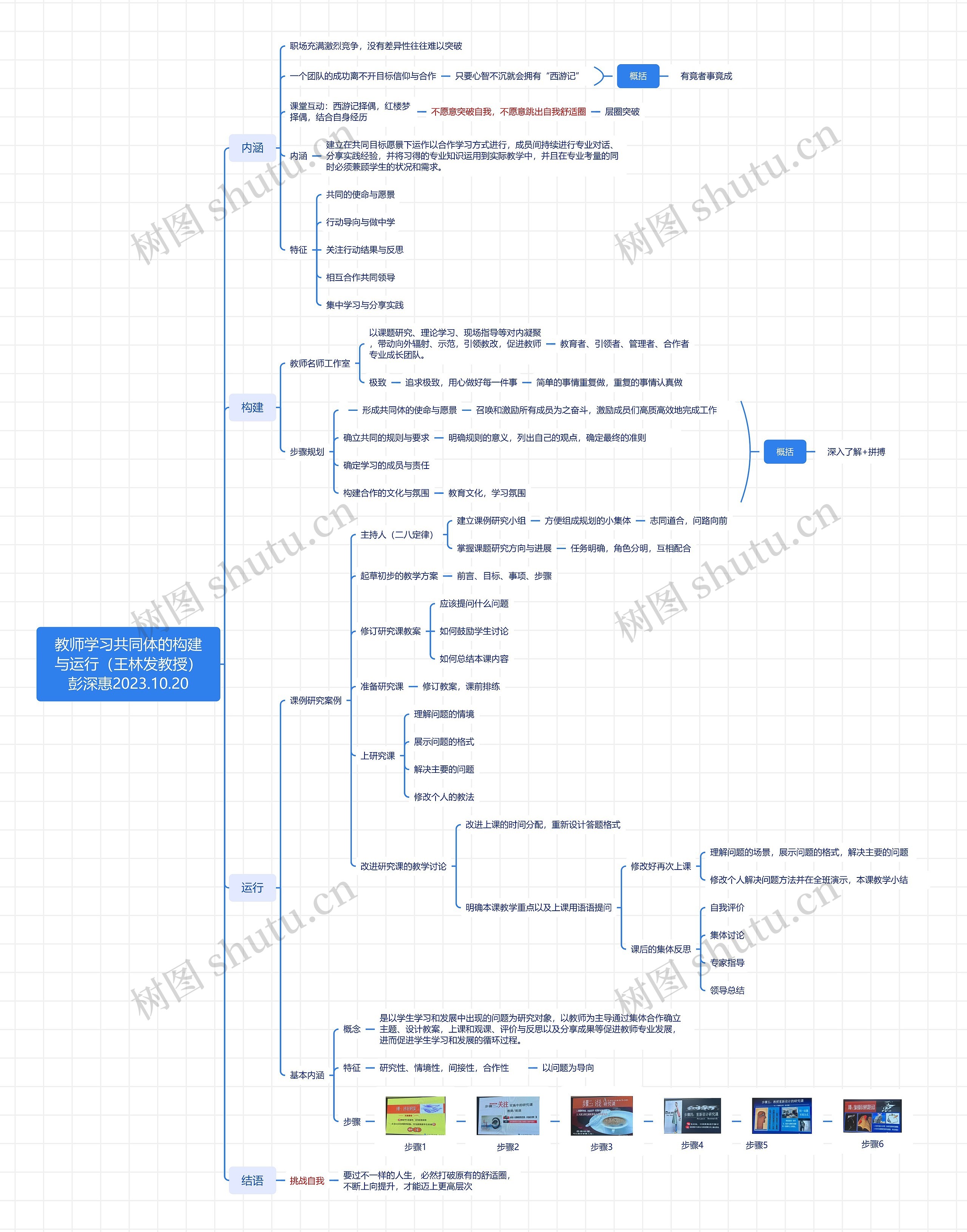 教师学习共同体的构建与运行思维脑图