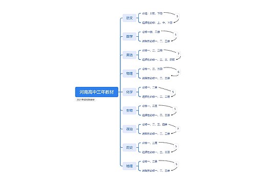 河南高中三年教材