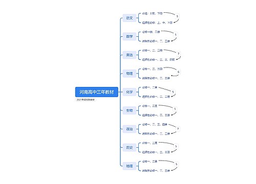 河南高中三年教材