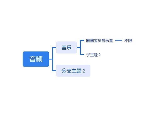 音频思维导图