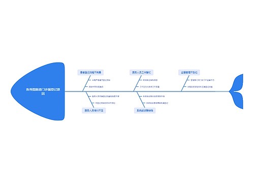 鱼骨图肠道门诊漏登记原因_副本 鱼骨图肠道门诊漏登记原因_副本