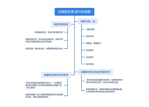 克里斯托弗·诺兰的电影_副本思维导图