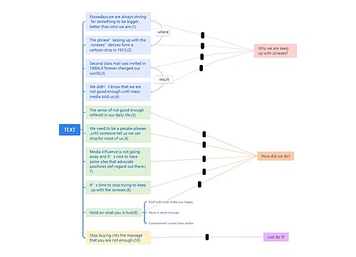 TEXT思维导图