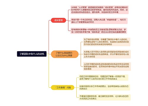 了解团队中每个人的动机思维导图