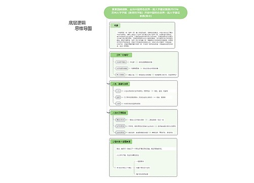 紧紧围绕创新，走出中国特色世界一流大学建设新路2022年 苏州大学学报（教育科学版）开创中国特色世界一流大学建设新路(笔会)思维导图