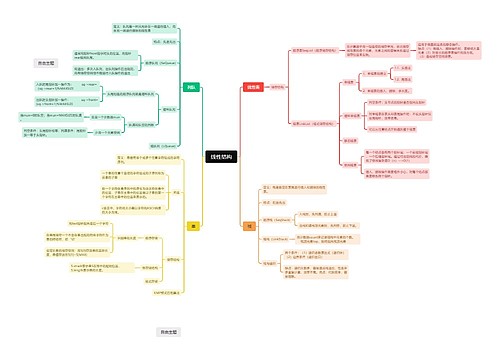 线性结构思维脑图