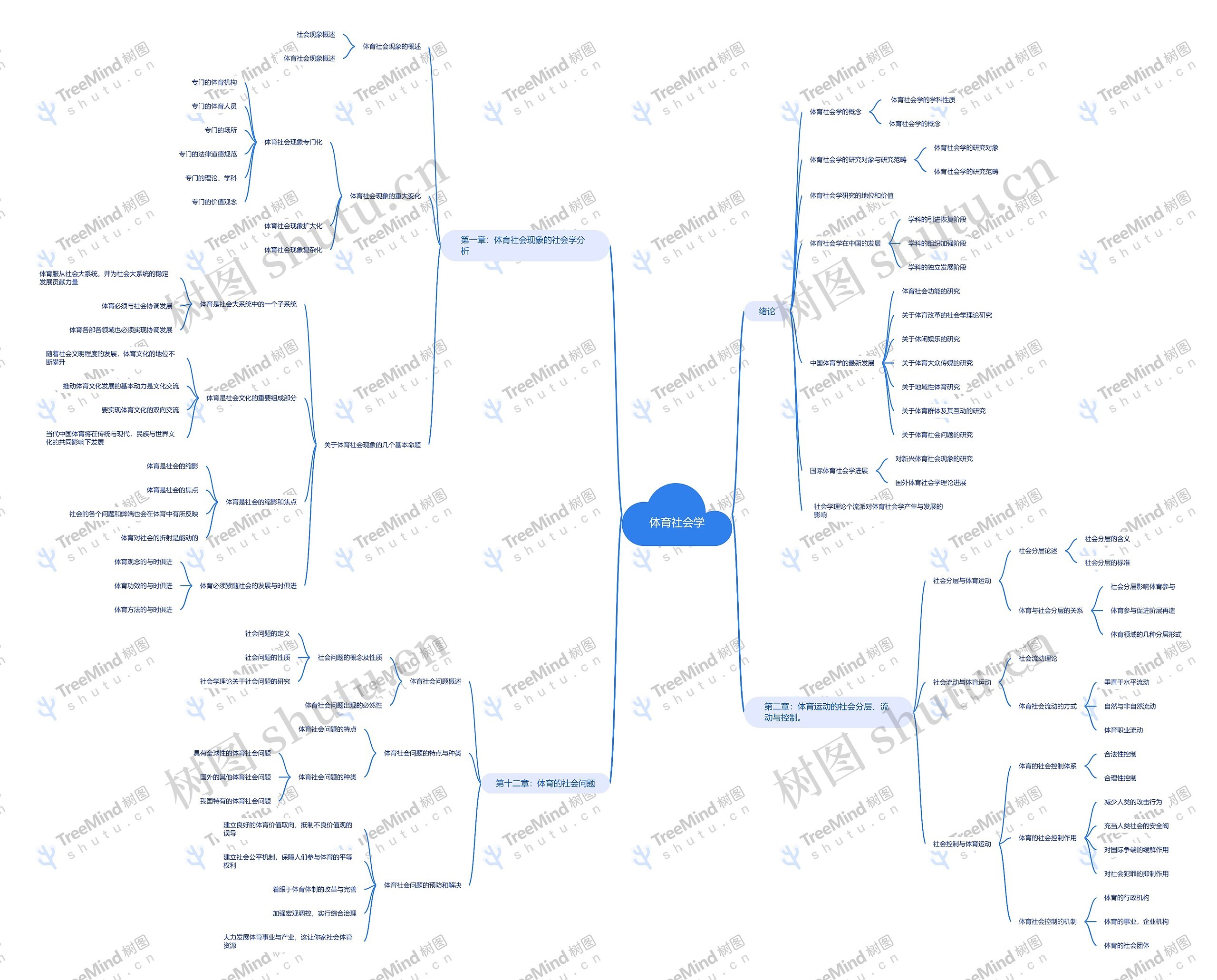 体育社会学_副本思维导图