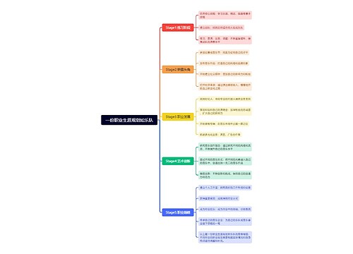 职业生涯规划如乐队脑图思维导图