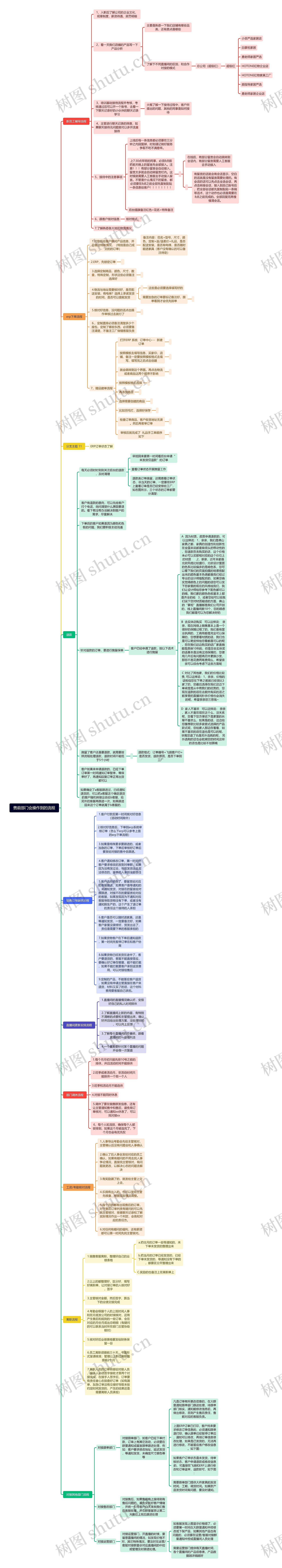 售前部门会操作到的流程思维导图