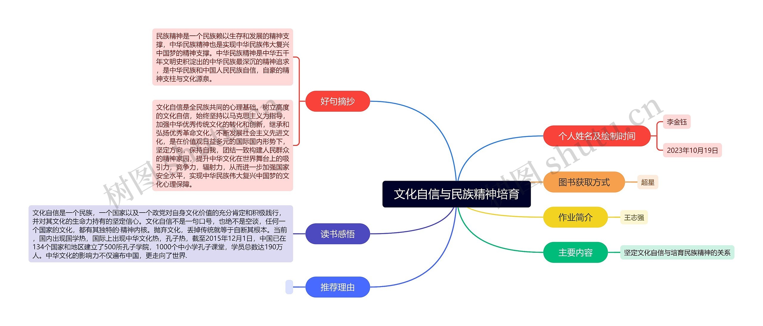 文化自信与民族精神培育思维导图