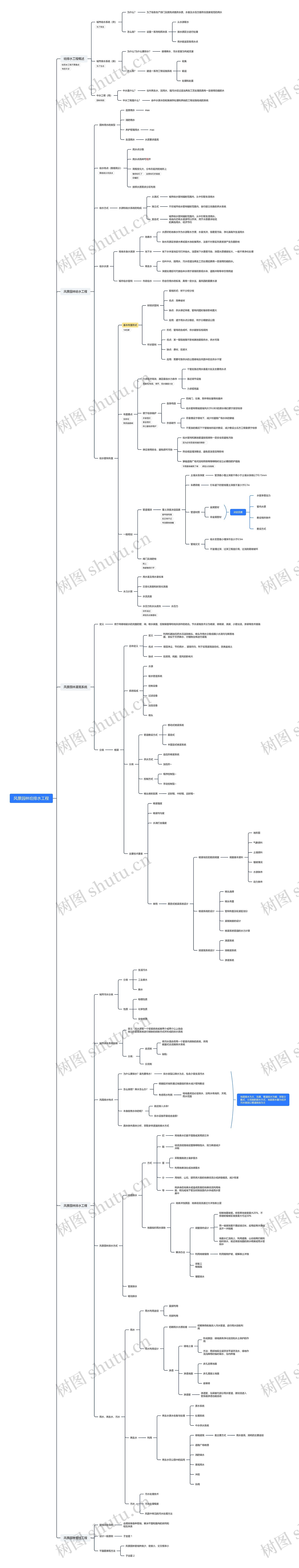 风景园林给排水工程思维导图