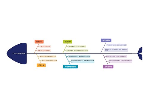 工作计划鱼骨图_副本