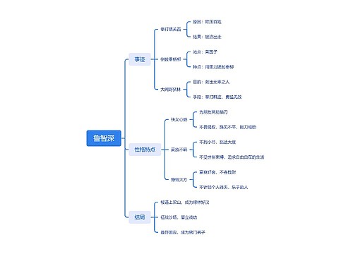 鲁智深思维导图