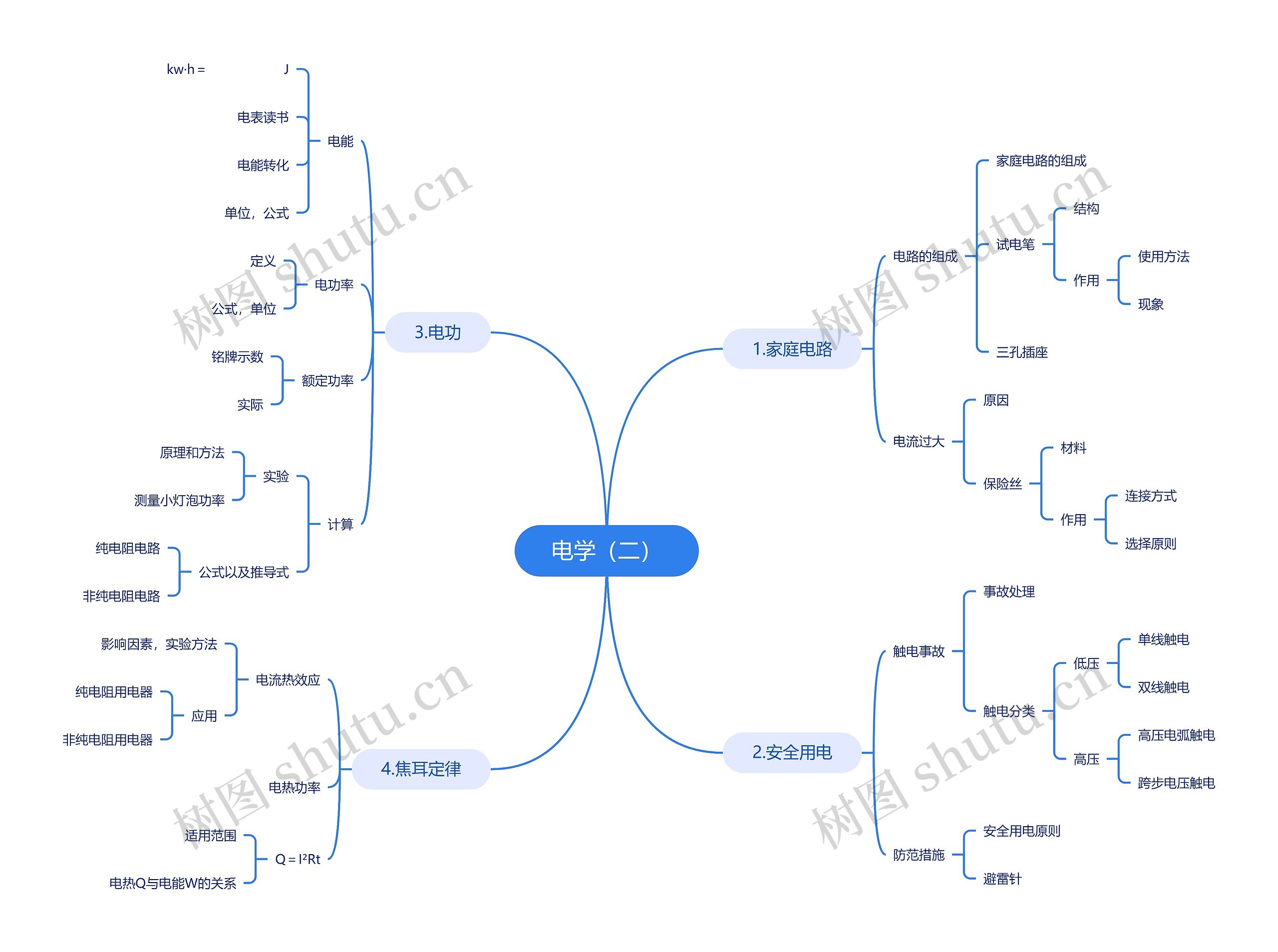 电学相关知识脑图思维导图