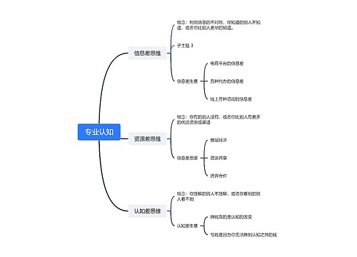 建设相许