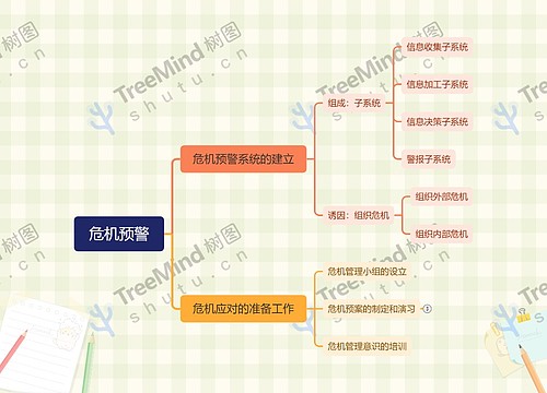 危机预警思维脑图