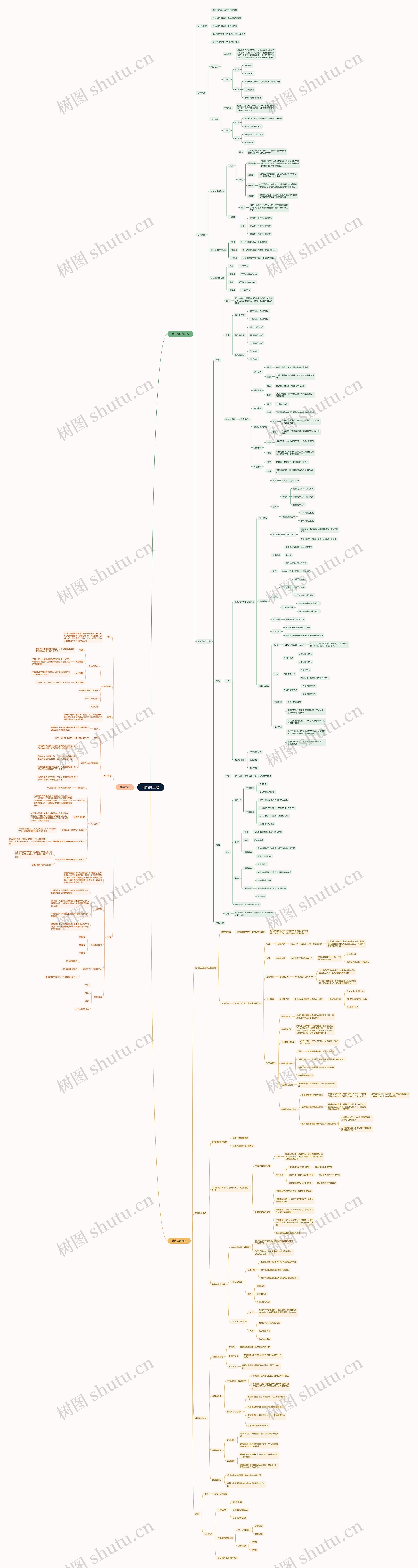 油气井工程思维导图