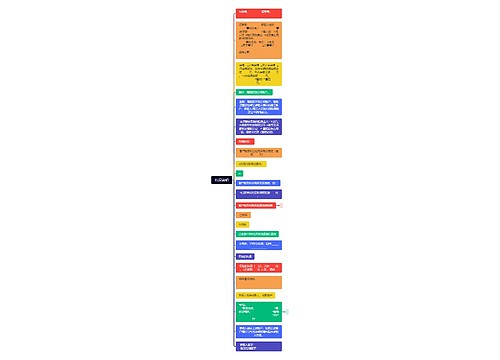 情况说明思维导图