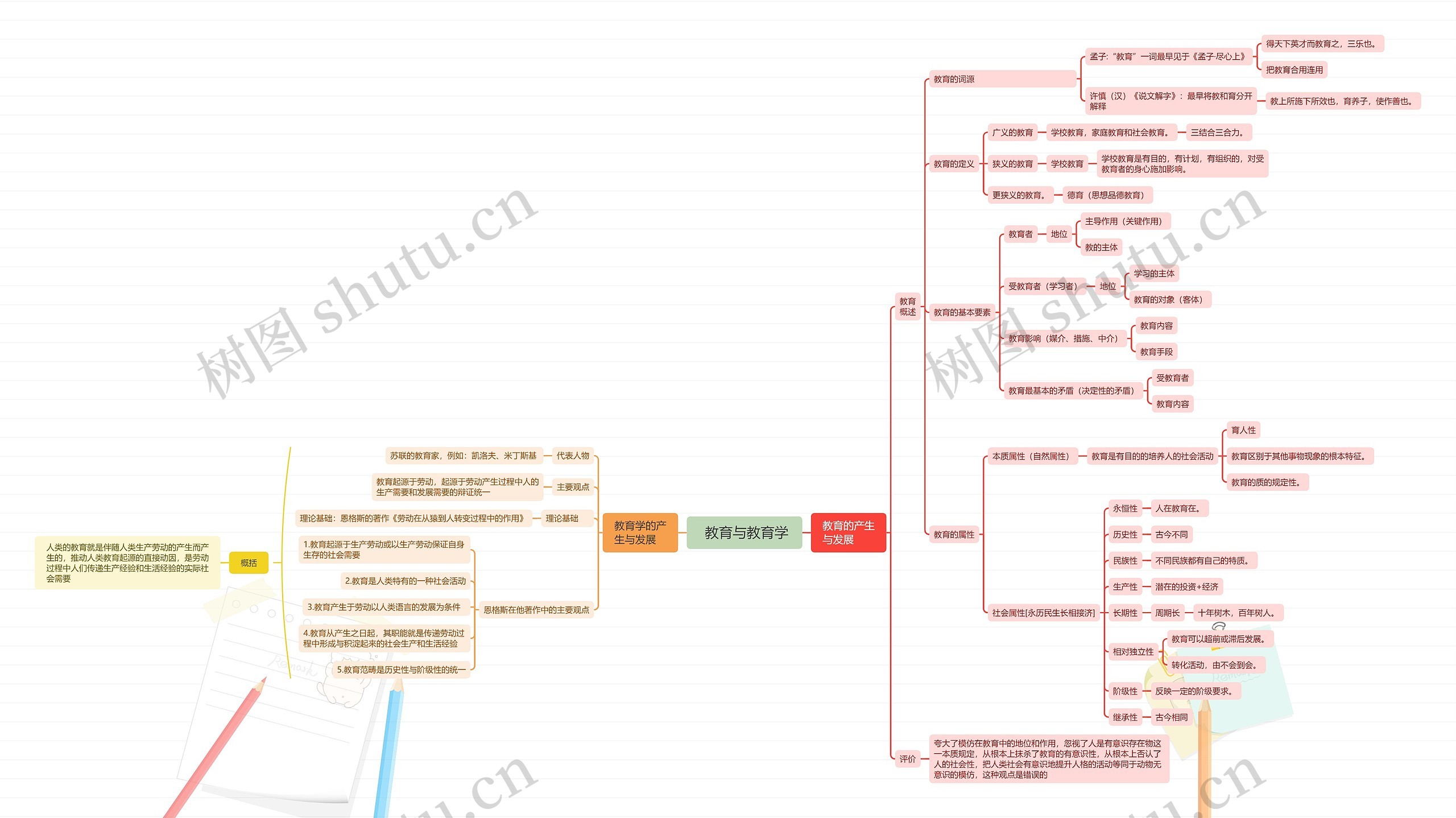  教育与教育学思维导图