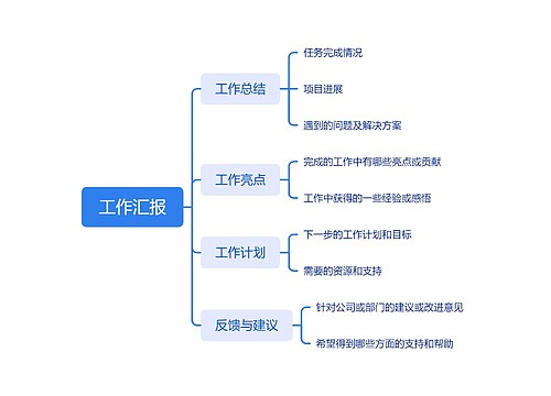 工作汇报