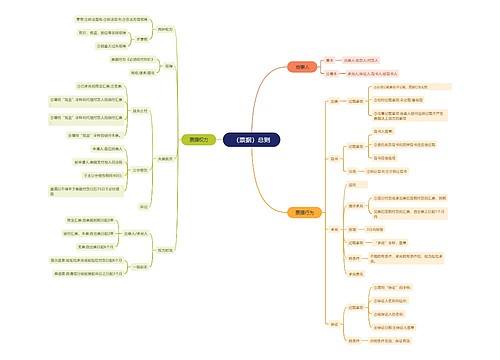 （票据）总则思维导图