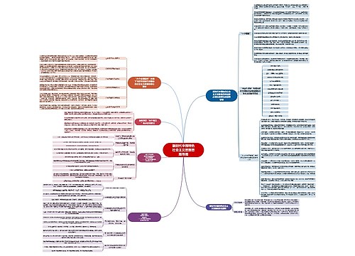 新时代中国特色社会主义思想思维导图
