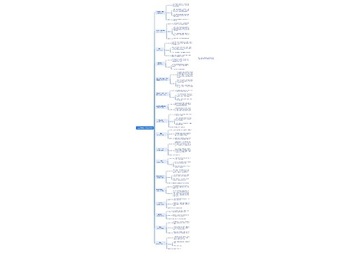 宝宝班幼儿一日活动常规思维导图