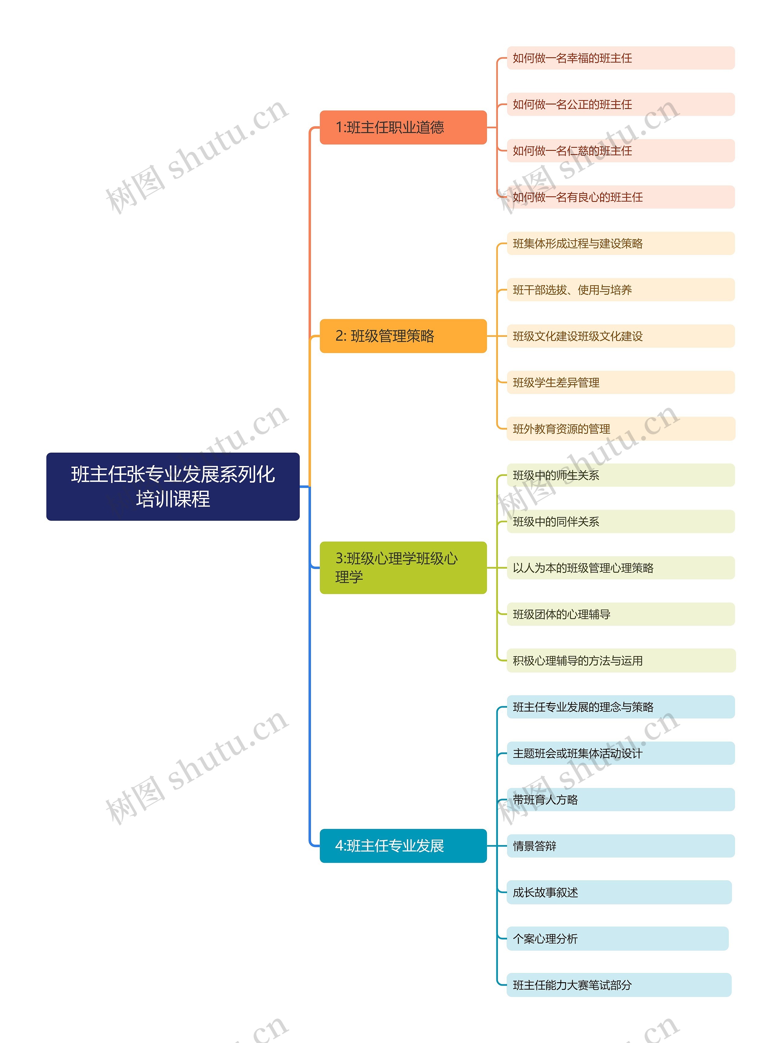 班主任专业发展系列化培训课程