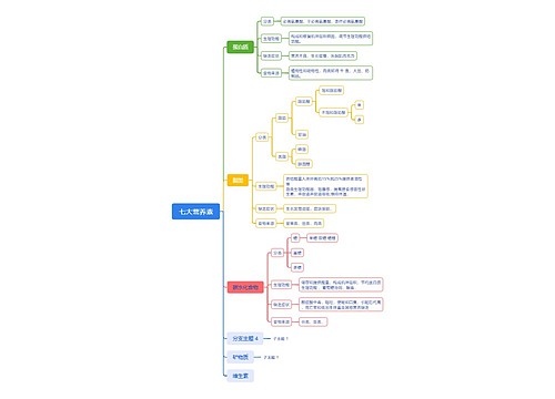 七大营养素 七大营养素