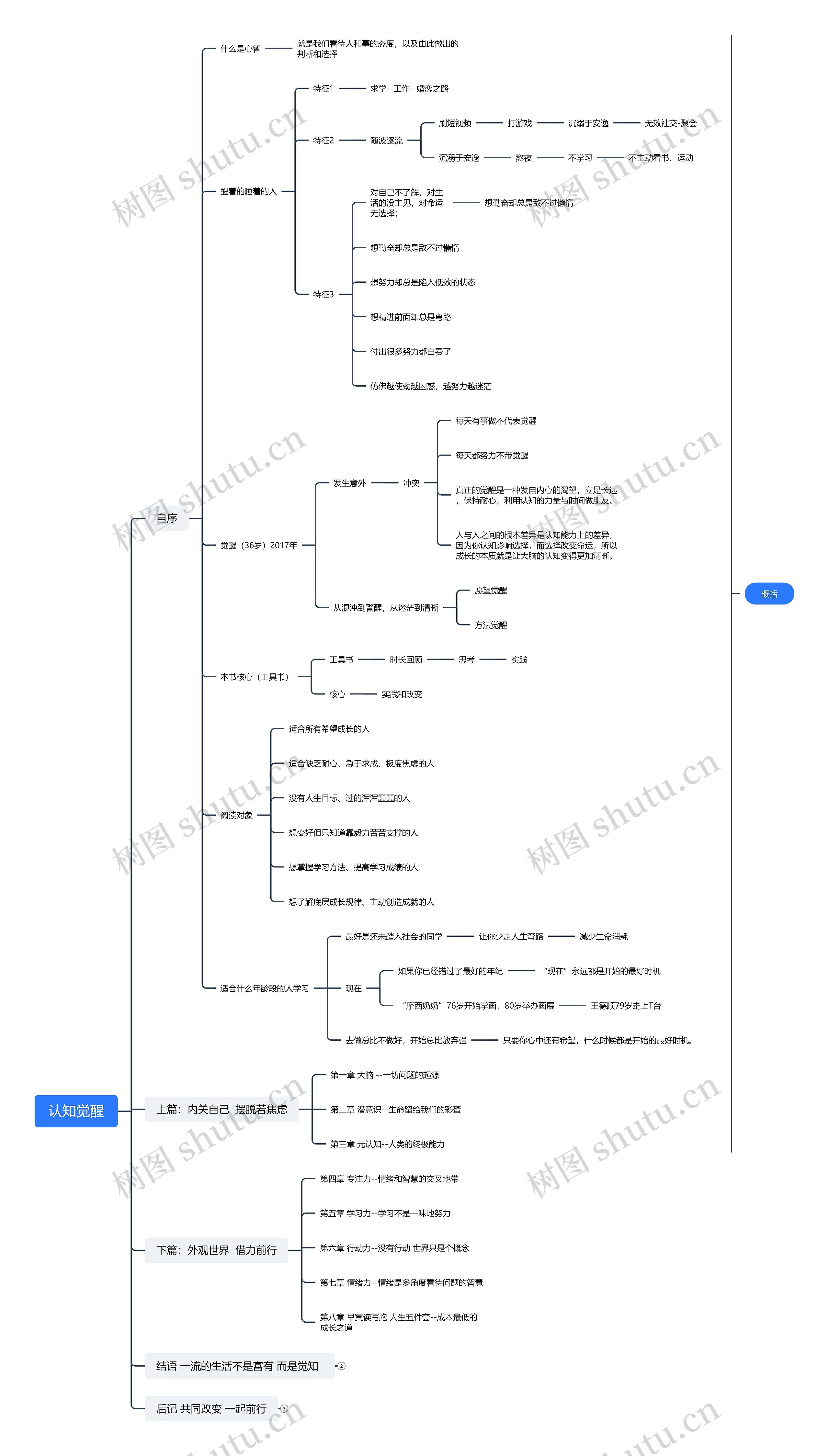 认知觉醒思维导图