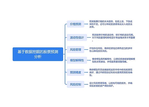 基于数据挖掘的股票预测分析