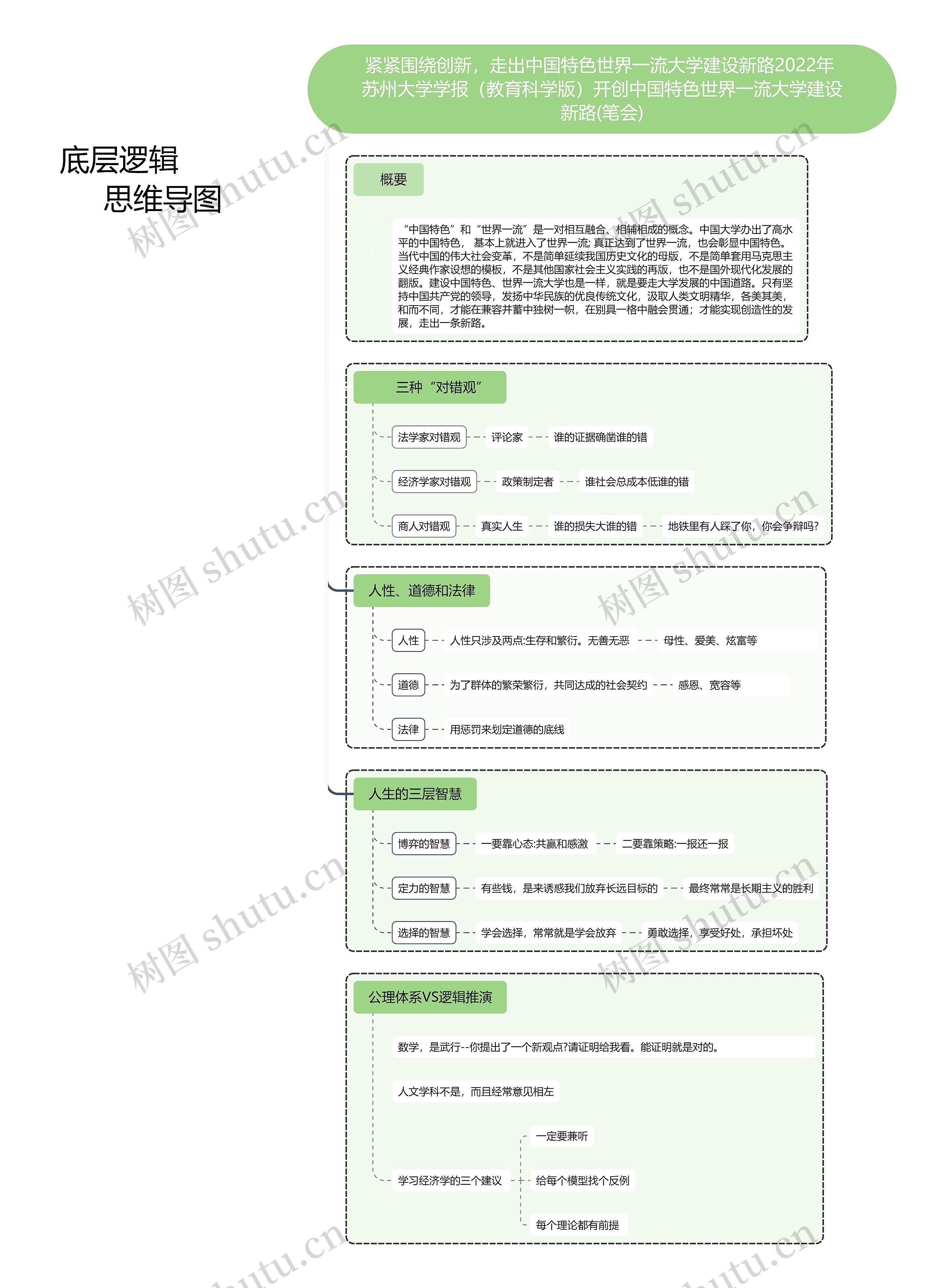 紧紧围绕创新，走出中国特色世界一流大学建设新路2022年 苏州大学学报（教育科学版）开创中国特色世界一流大学建设新路(笔会)