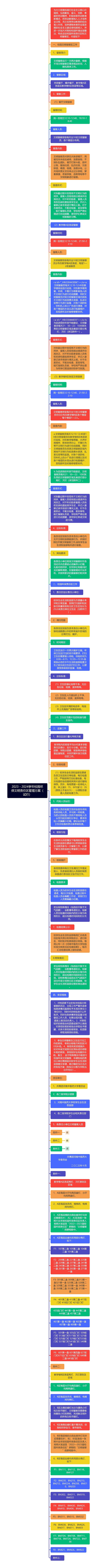 2023－2024学年校园环保文明责任区管理方案（试行）