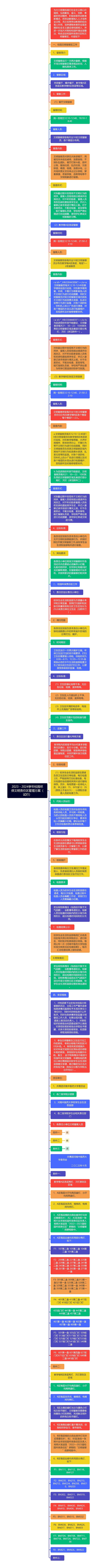 2023-2024学年校园环保文明责任区管理方案(试行)思维导图高清图 2023-2024学年校园环保文明责任区管理方案(试行)思维导图