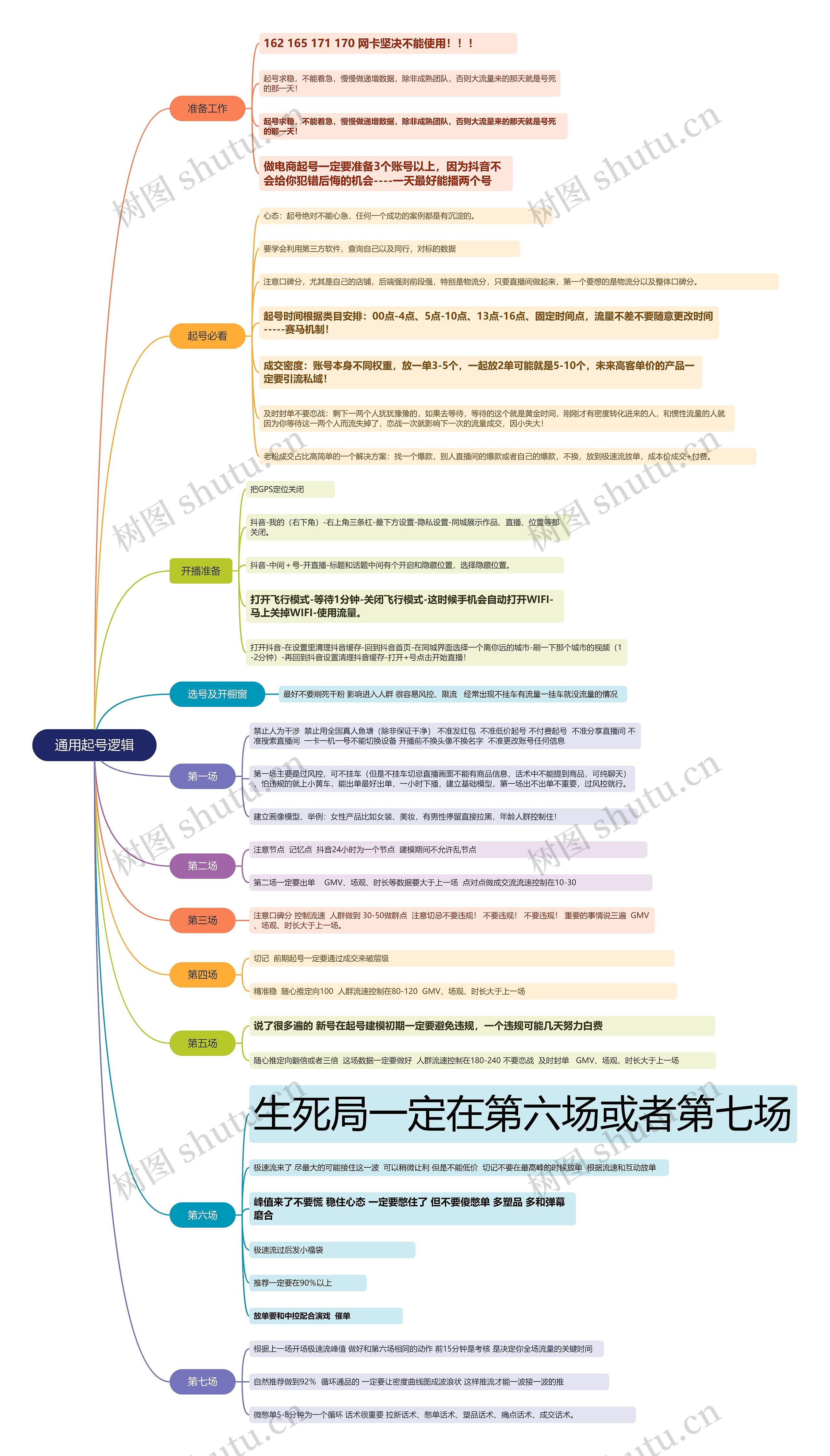 通用起号逻辑