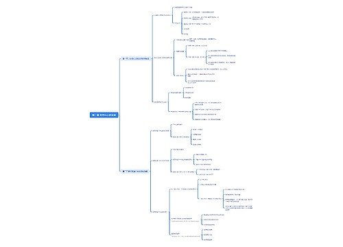 教育与人的发展思维脑图 教育与人的发展思维脑图
