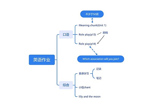 英语作业