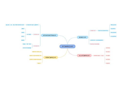 ﻿学习者特征分析思维导图