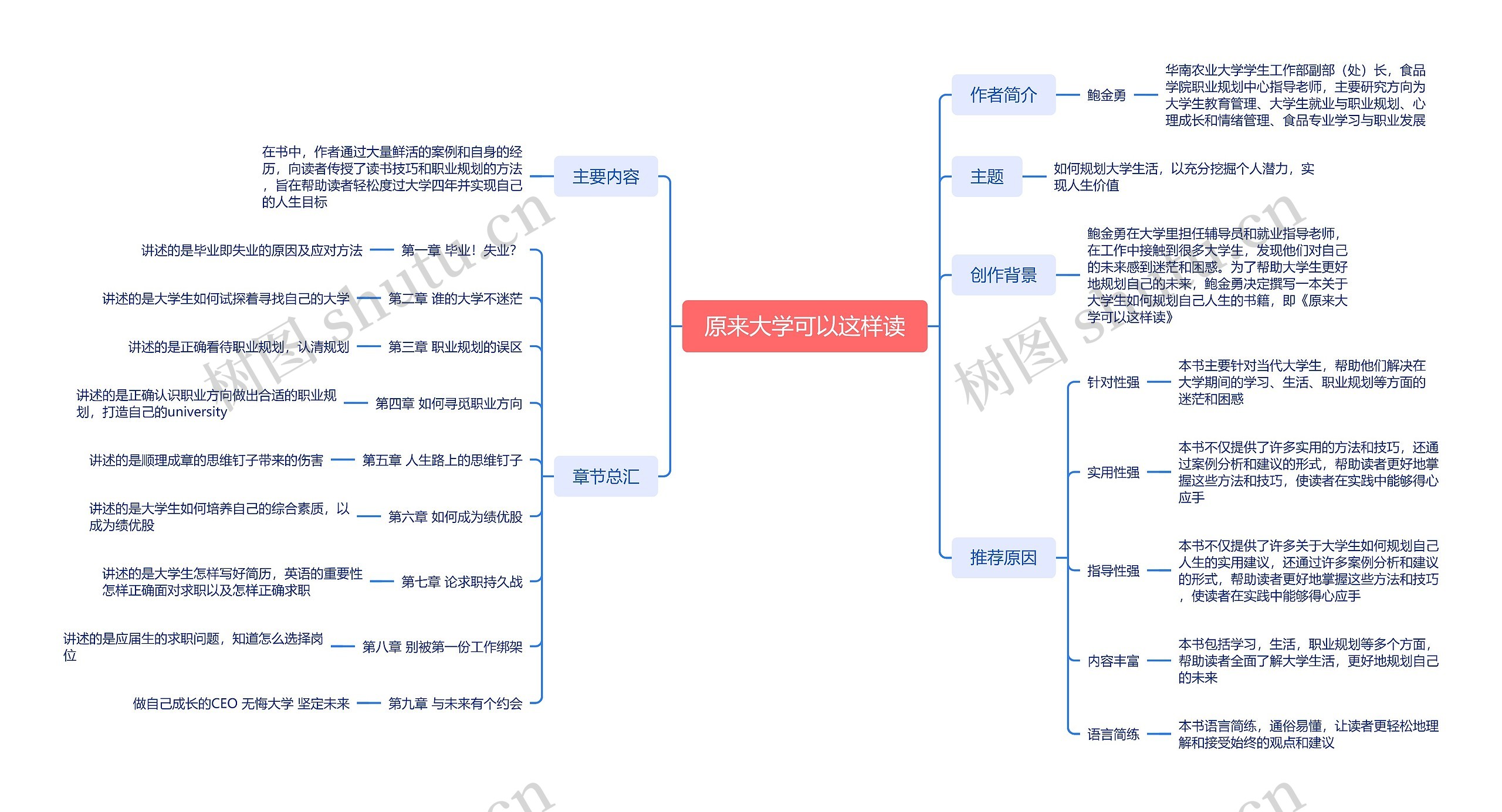 原来大学可以这样读书籍读后感