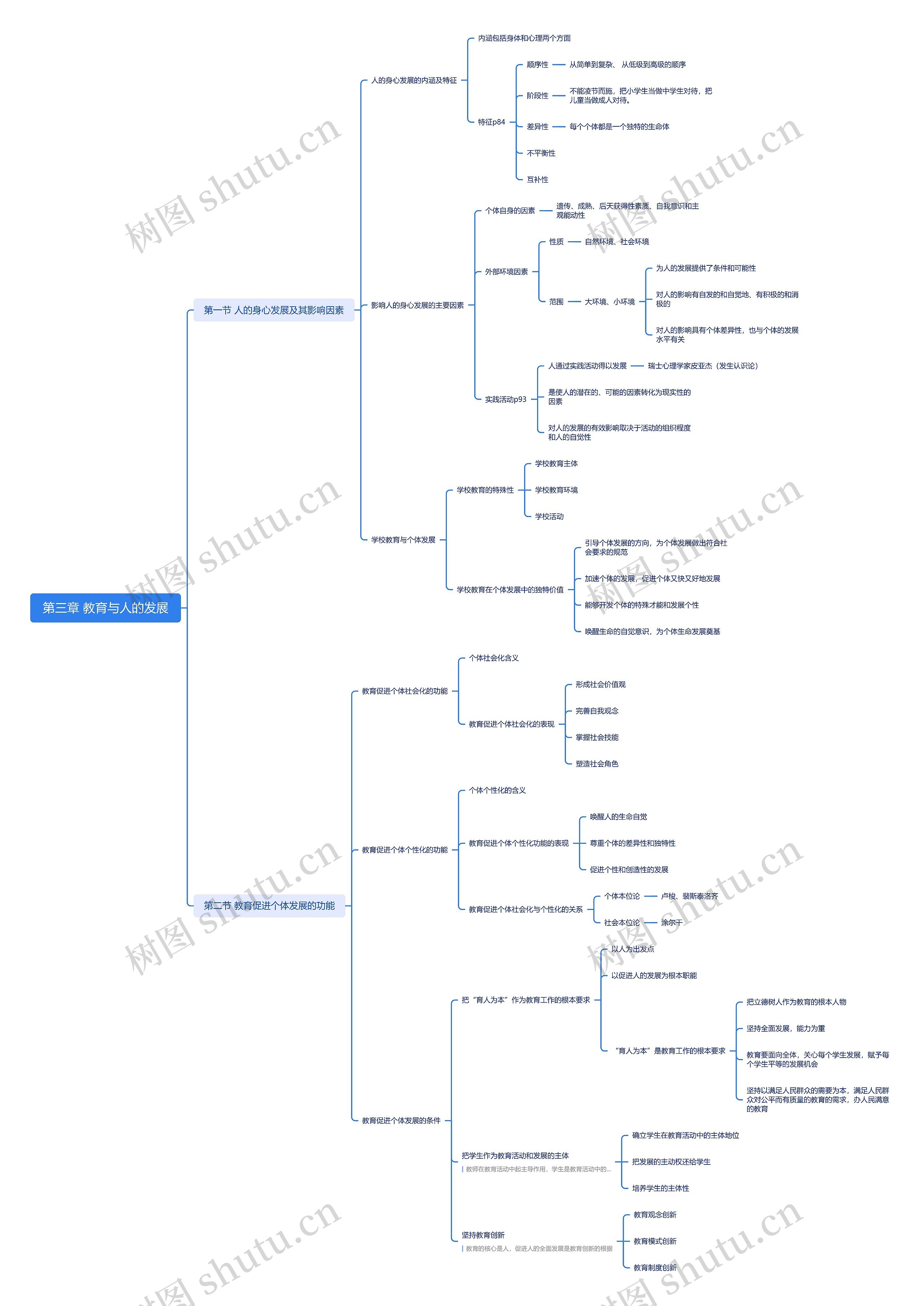 教育与人的发展思维脑图
