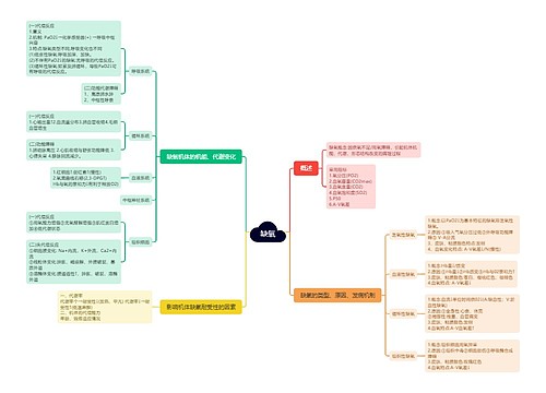 缺氧的医疗知识思维脑图