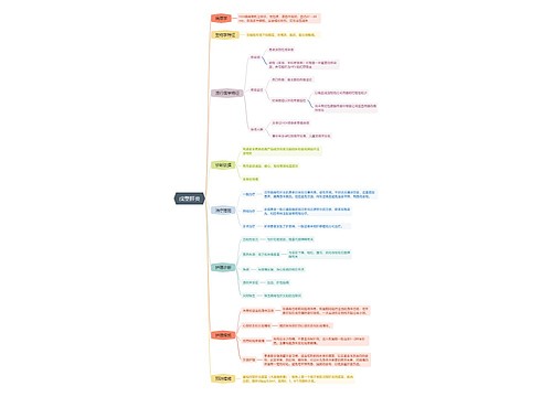 戊型肝炎医学知识脑图思维导图