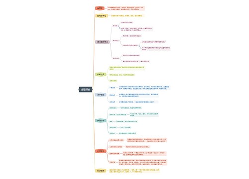 戊型肝炎医学知识脑图 戊型肝炎医学知识脑图