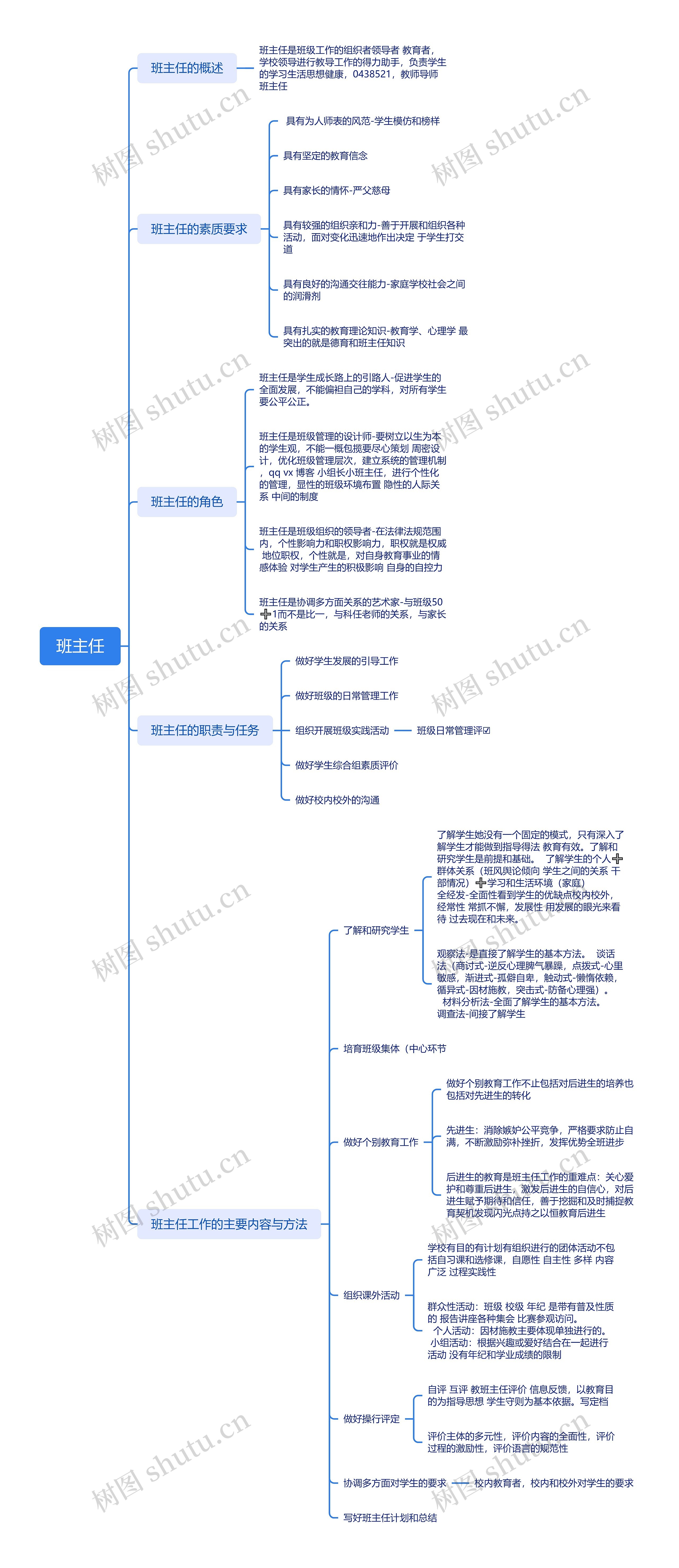 班主任